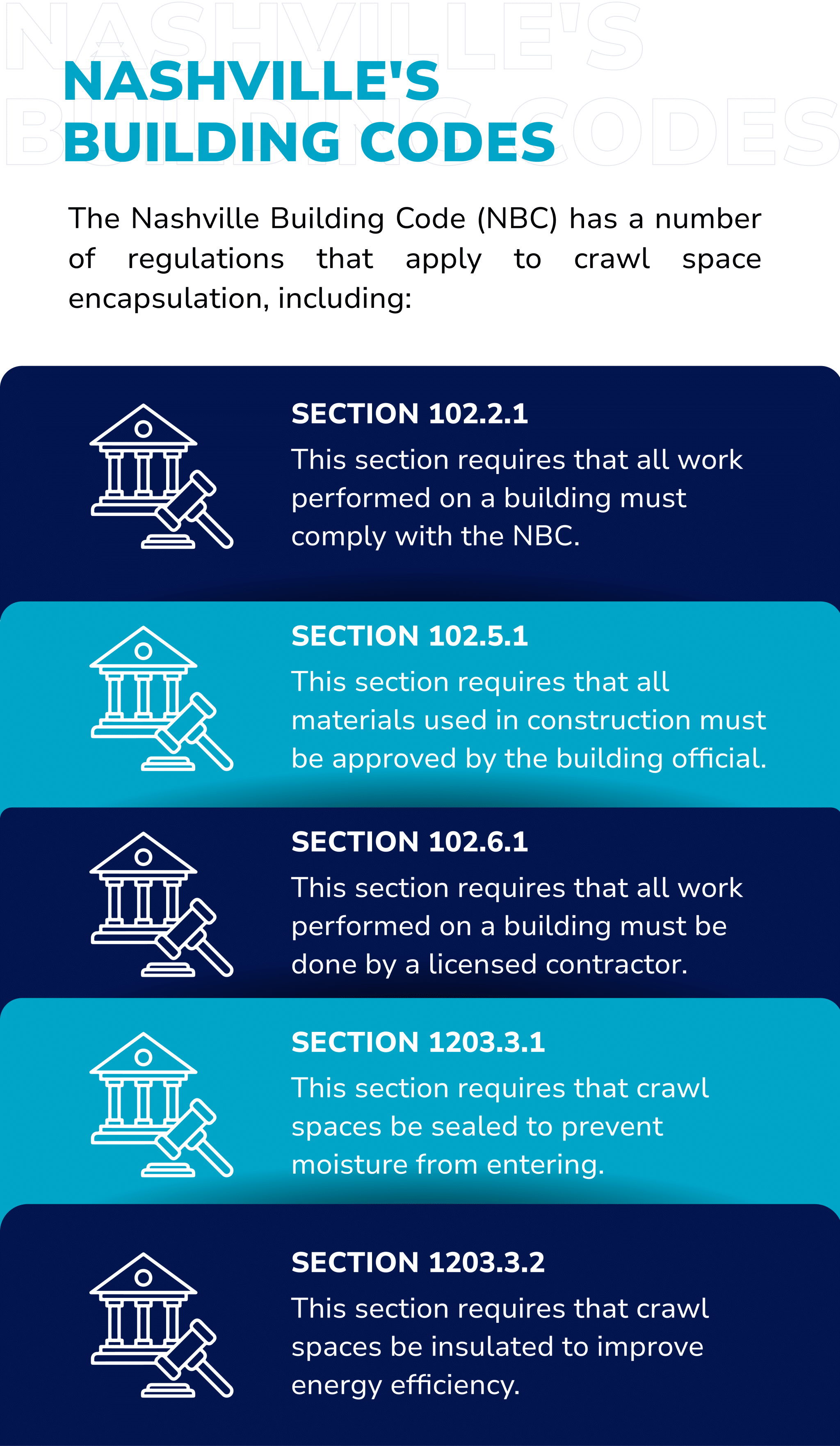 What is the Best Material for Crawl Space Encapsulation in Nashville ...